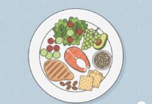Effective Diet Plans to Help Control Body Weight Naturally Illustration of balanced diet plate with vegetables, proteins, and grains.