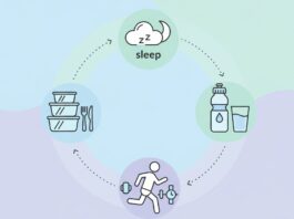 Illustration of healthy lifestyle habits icons: sleep, hydration, exercise, and meal prep.